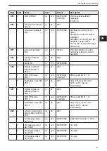 Preview for 21 page of IFM CR2012 Device Manual