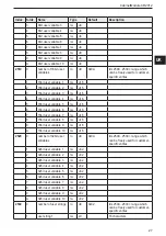 Preview for 27 page of IFM CR2012 Device Manual