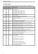 Preview for 14 page of IFM CR2016 Device Manual