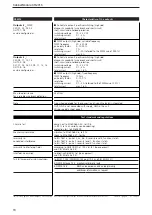 Preview for 18 page of IFM CR2016 Device Manual