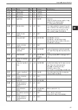 Preview for 21 page of IFM CR2016 Device Manual