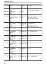 Preview for 22 page of IFM CR2016 Device Manual