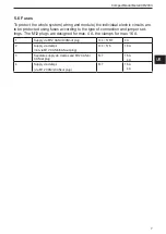 Preview for 7 page of IFM CR2033 Device Manual