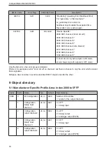 Предварительный просмотр 18 страницы IFM CR2033 Device Manual