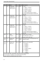 Предварительный просмотр 20 страницы IFM CR2033 Device Manual