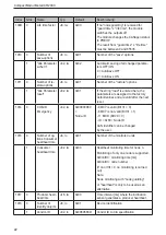 Предварительный просмотр 22 страницы IFM CR2033 Device Manual