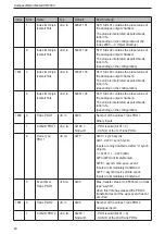 Предварительный просмотр 24 страницы IFM CR2033 Device Manual