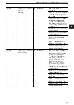 Предварительный просмотр 31 страницы IFM CR3130 Device Manual