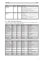 Предварительный просмотр 17 страницы IFM CR3132 Operating Instructions Manual