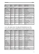 Preview for 19 page of IFM CR3132 Operating Instructions Manual