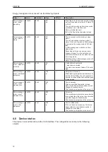 Предварительный просмотр 12 страницы IFM CR3158 Operating Instructions Manual