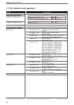 Предварительный просмотр 31 страницы IFM CR7032 Original Operating Instructions