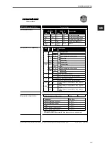 Preview for 33 page of IFM CR720S Original Operating Instructions