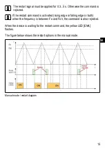 Preview for 15 page of IFM DD111S Original Installation Instructions