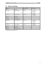 Preview for 19 page of IFM DP1222 Operating Instructions Manual