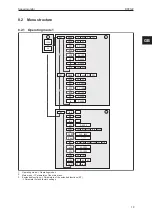 Предварительный просмотр 19 страницы IFM DP2122 Operating Instructions Manual