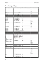 Preview for 32 page of IFM DP2122 Operating Instructions Manual