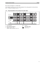 Preview for 13 page of IFM DP2200 Operating Instructions Manual