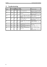 Предварительный просмотр 24 страницы IFM DP2200 Operating Instructions Manual