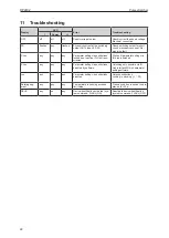 Preview for 22 page of IFM DP2402 Operating Instructions Manual