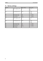 Preview for 24 page of IFM DP2402 Operating Instructions Manual