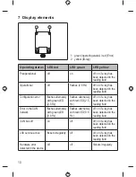 Предварительный просмотр 22 страницы IFM DTC510 Installation Instructions Manual