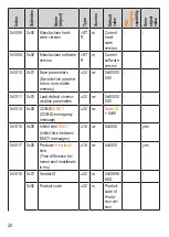 Предварительный просмотр 20 страницы IFM DTC510 Operating Instructions Manual