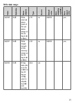 Preview for 31 page of IFM DTC510 Operating Instructions Manual