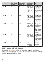 Preview for 36 page of IFM DTC510 Operating Instructions Manual