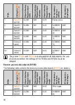 Предварительный просмотр 38 страницы IFM DTC510 Operating Instructions Manual