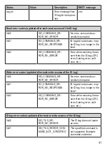 Preview for 41 page of IFM DTC510 Operating Instructions Manual