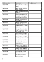 Предварительный просмотр 56 страницы IFM DTC510 Operating Instructions Manual