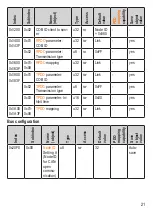 Preview for 21 page of IFM DTC600 Operating Instructions Manual