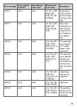 Preview for 35 page of IFM DTC600 Operating Instructions Manual