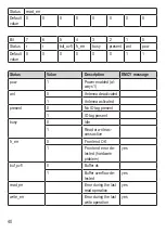 Предварительный просмотр 40 страницы IFM DTC600 Operating Instructions Manual