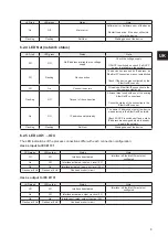 Preview for 9 page of IFM DTE102 Device Manual