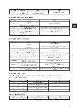 Preview for 9 page of IFM DTE103 Device Manual