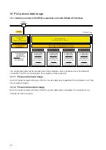 Preview for 28 page of IFM DTE103 Device Manual