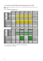 Preview for 66 page of IFM DTE103 Device Manual