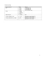 Preview for 53 page of IFM DTE8 5 Series Device Manual