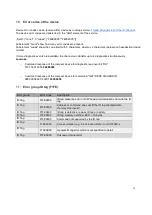 Preview for 72 page of IFM DTE8 5 Series Device Manual