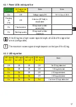 Preview for 17 page of IFM DTE801 Operating Instructions Manual