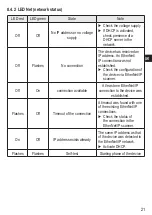 Preview for 21 page of IFM DTE801 Operating Instructions Manual