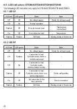 Preview for 22 page of IFM DTE801 Operating Instructions Manual