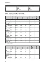 Preview for 22 page of IFM DTI420 Operating Instructions Manual