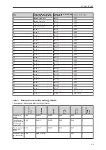 Preview for 25 page of IFM DTI420 Operating Instructions Manual