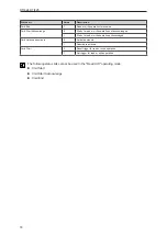 Preview for 16 page of IFM DTI424 Operating Instructions Manual