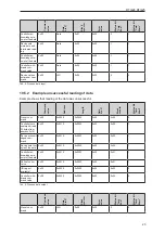 Preview for 23 page of IFM DTI424 Operating Instructions Manual