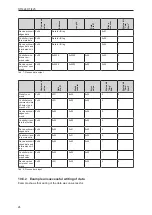 Preview for 26 page of IFM DTI424 Operating Instructions Manual