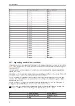 Preview for 18 page of IFM DTI434 Operating Instructions Manual